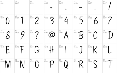 Pollaroid font