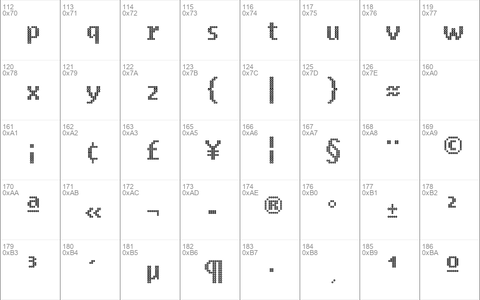 Ring Matrix Regular