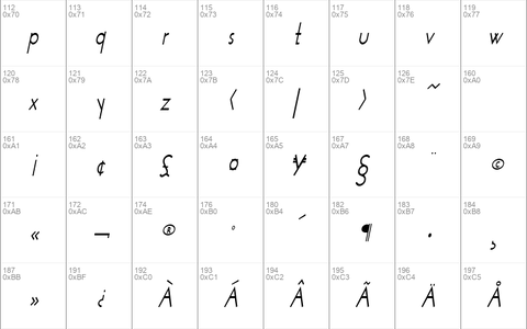 WurkerCondensed Oblique