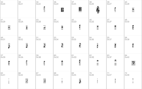 Notation Regular