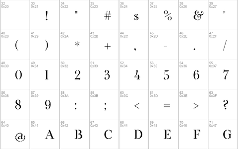 Botera TFE Regular Stencil