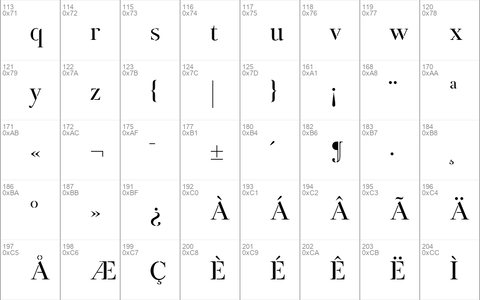 Botera TFE Regular Stencil