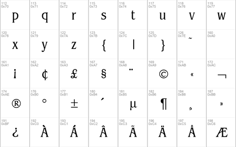 BeinetCondensed Normal