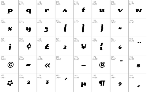 Dogma Script Script