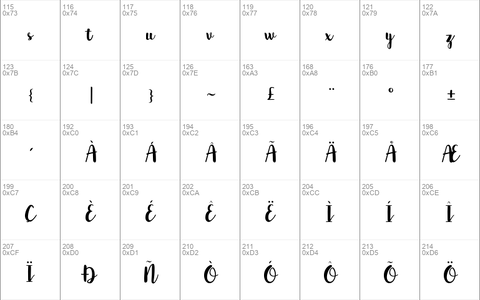 Northern Lights Script