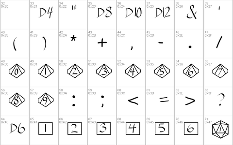 GamingDice font