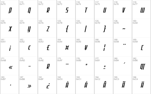 SF Square Root