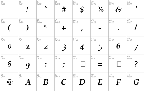 Dickens Major Bold Italic