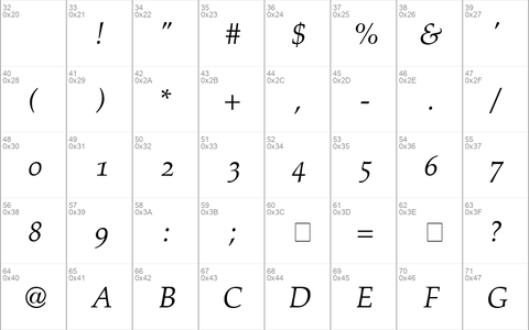 Dickens Major Italic