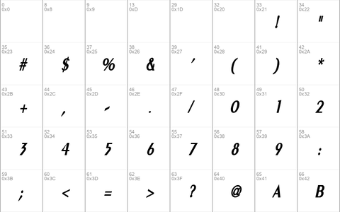 Pare Condensed BoldItalic