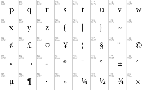 Baskerville Cyrillic LT Std