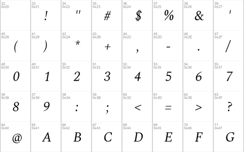 Spectral Italic