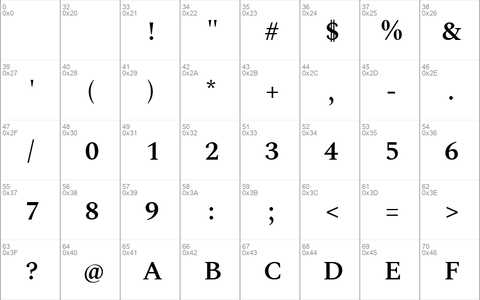 Spectral SemiBold Regular