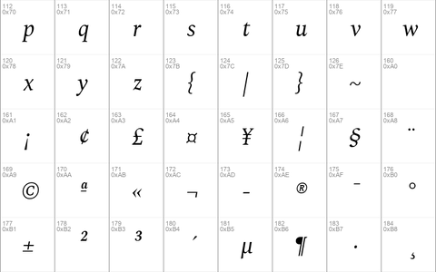 Spectral Italic