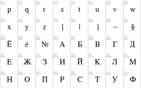 TFRussian Regular