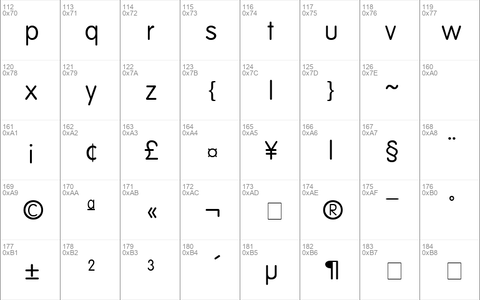 ESF-Rounded Normal