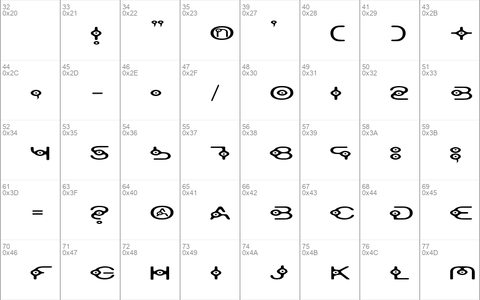 Oscillator Regular